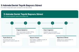 DHS Danışmanlık Hizmetleriyle Başarıya Ulaşmanın Kanıtlanmış Stratejileri [2026] - Kapak Görseli