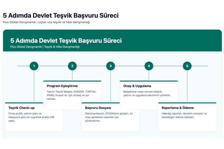 DHS Danışmanlık Hizmetleriyle Başarıya Ulaşmanın Kanıtlanmış Stratejileri [2026]