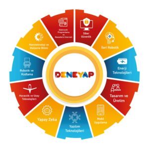 Deneyap Eğitimi Süresi ve 2026 İçin Kesin Bilgiler [Uzman Rehber] - Kapak Görseli