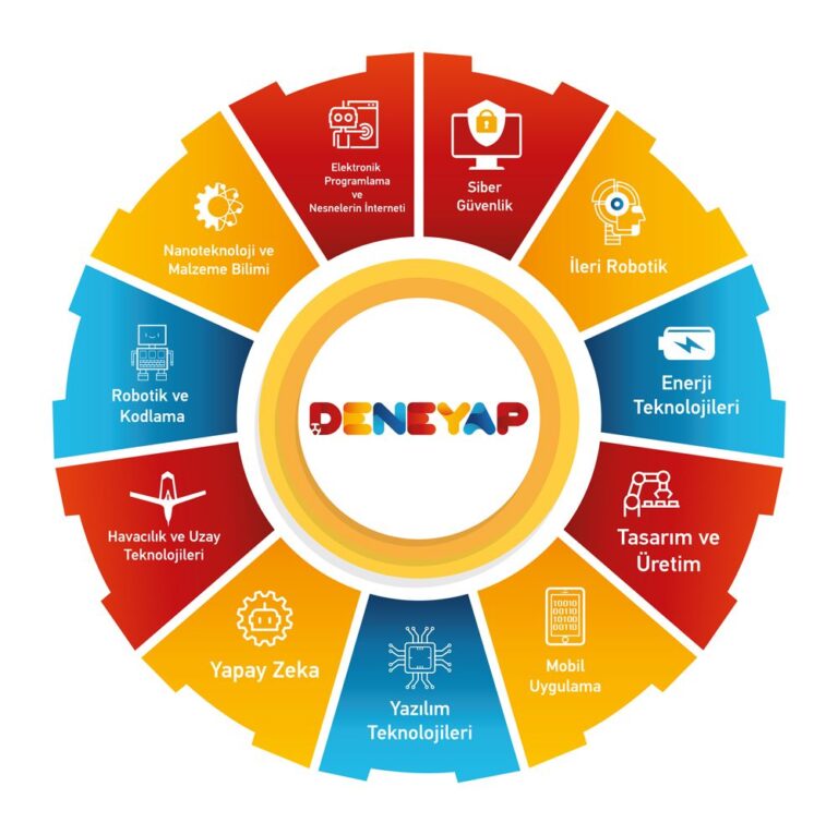 Deneyap Eğitimi Süresi ve 2026 İçin Kesin Bilgiler [Uzman Rehber]