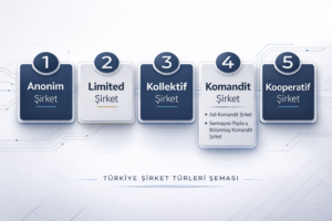 Şirket Sahipliğinde Bilmeniz Gereken Kesin Gerçekler [2026] - Kapak Görseli